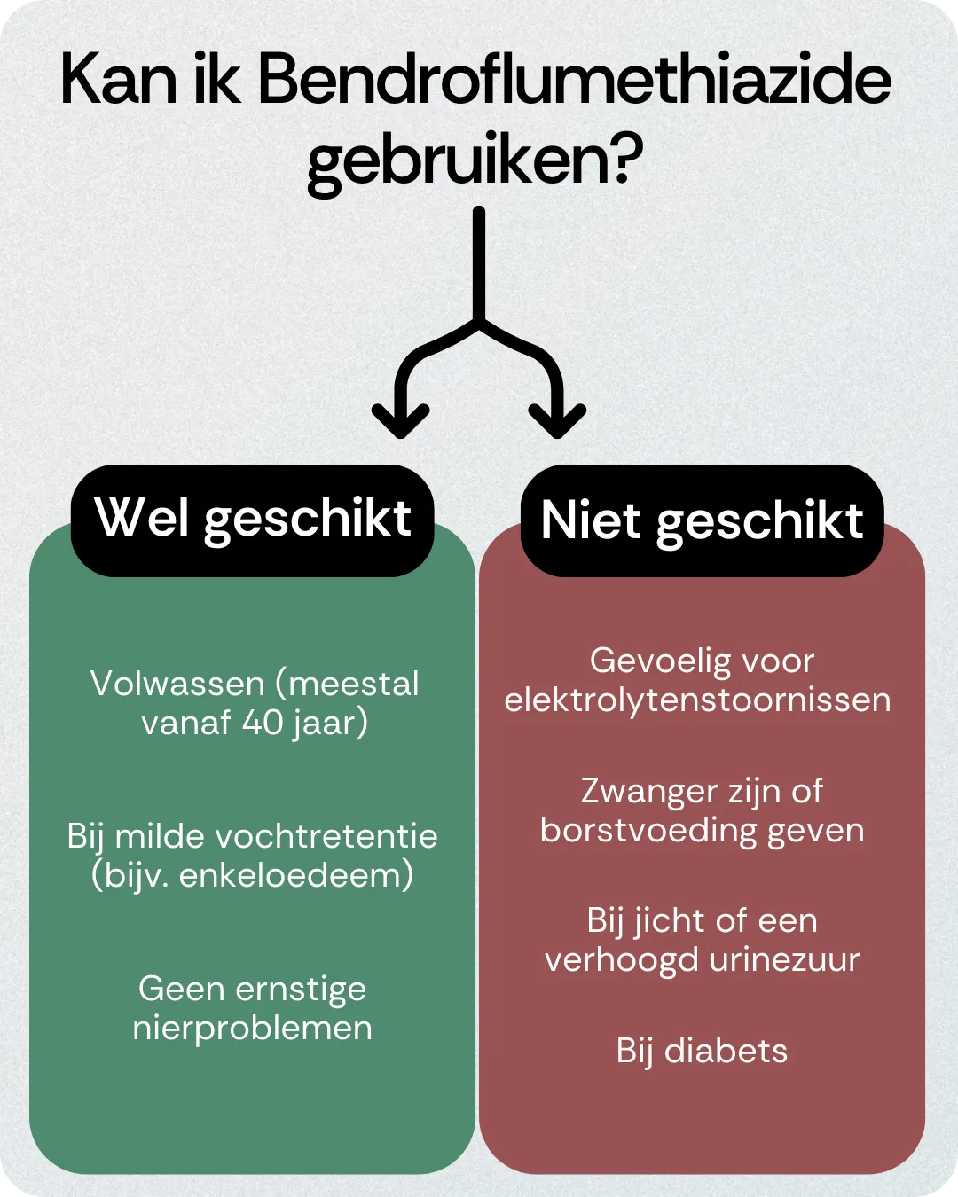 Kan ik Bendroflumethiazide gebruiken