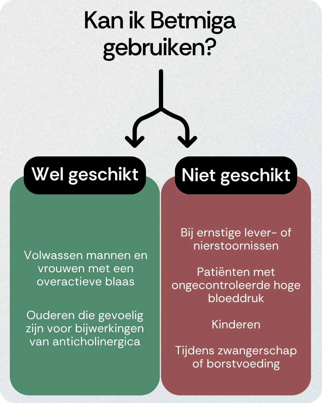 Kan ik Betmiga gebruiken