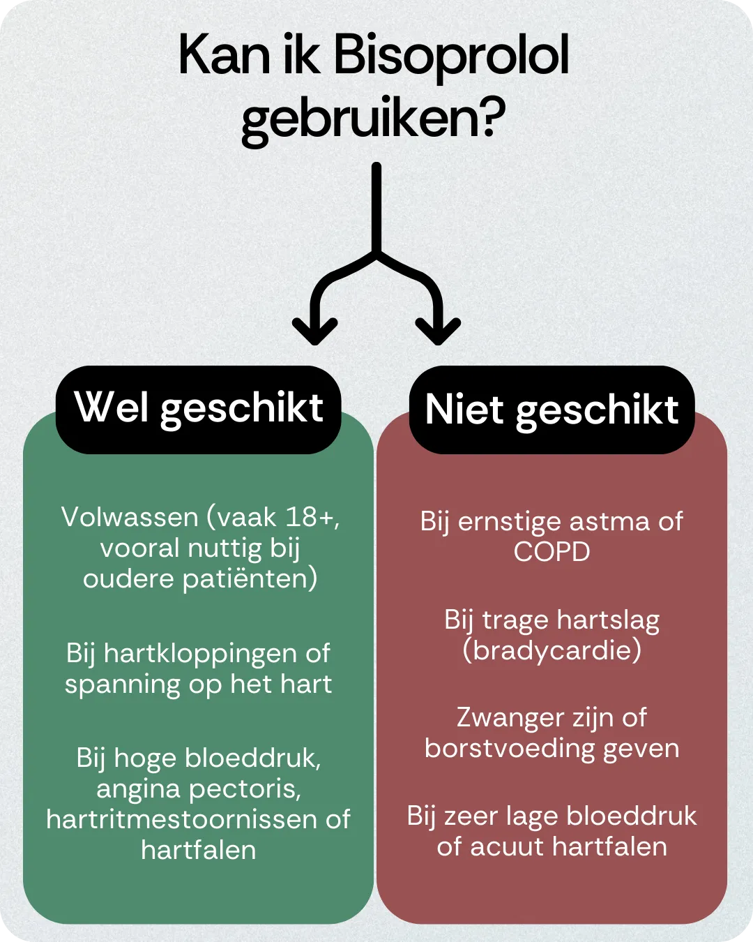 Kan ik Bisoprolol gebruiken