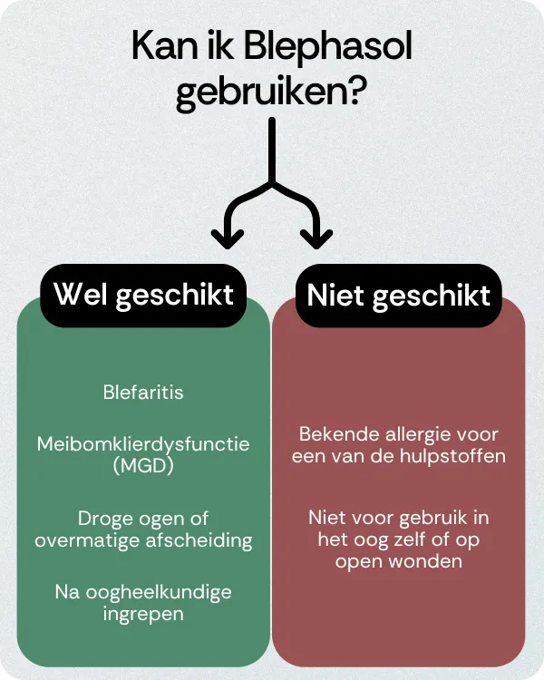 Kan ik Blephasol gebruiken