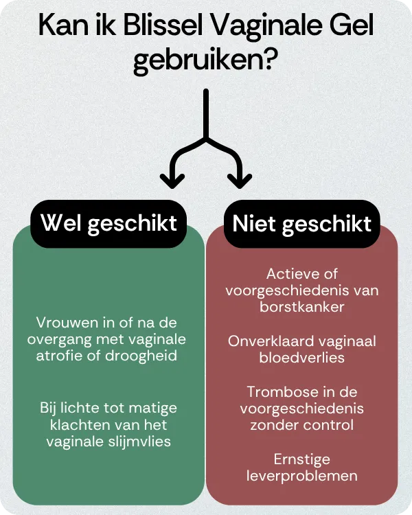 Kan ik Blissel Vaginale Gel gebruiken