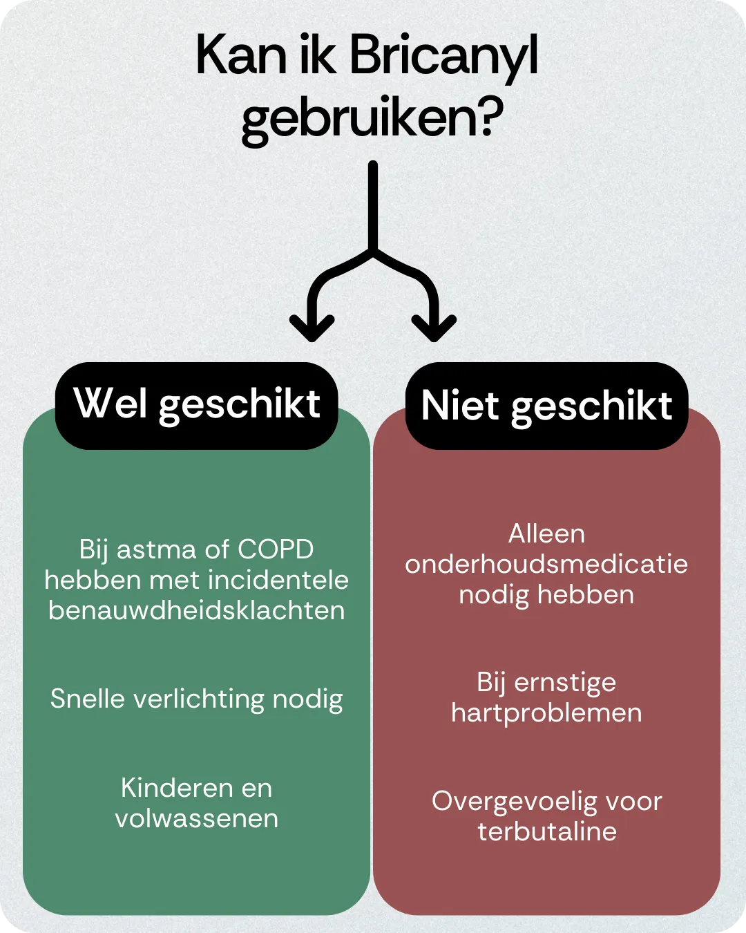 Kan ik Bricanyl gebruiken