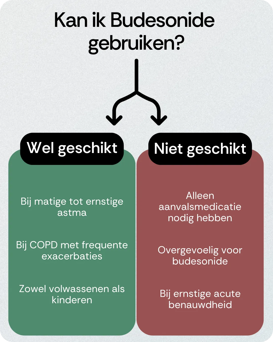 Kan ik Budesonide gebruiken