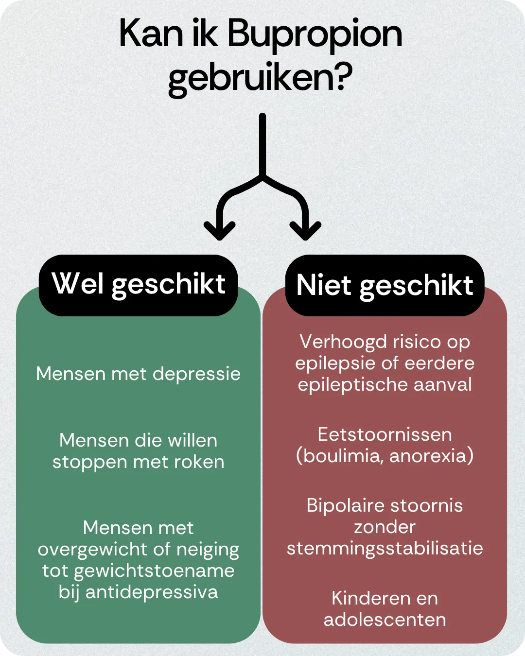 Kan ik Bupropion gebruiken