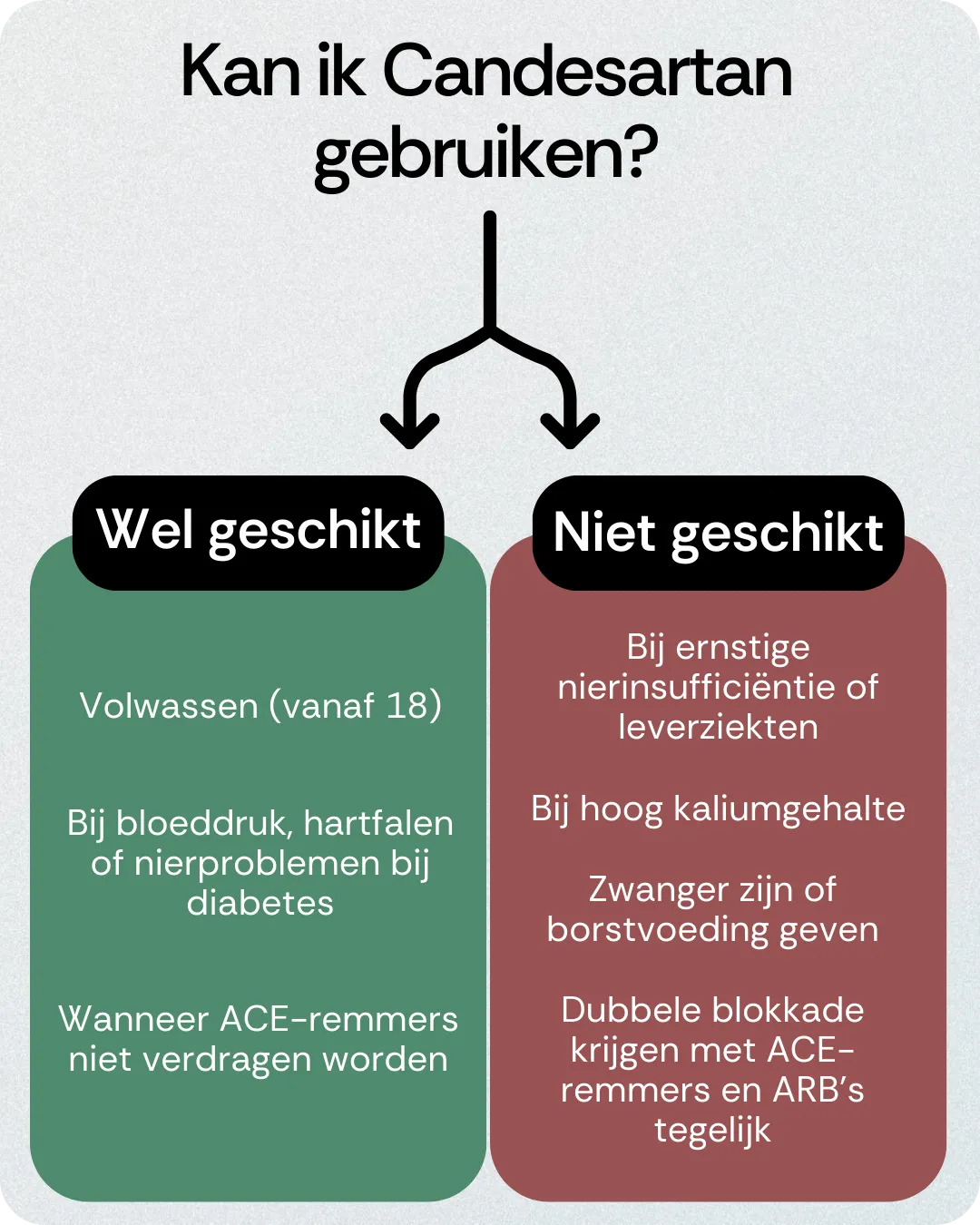 Kan ik Candesartan gebruiken