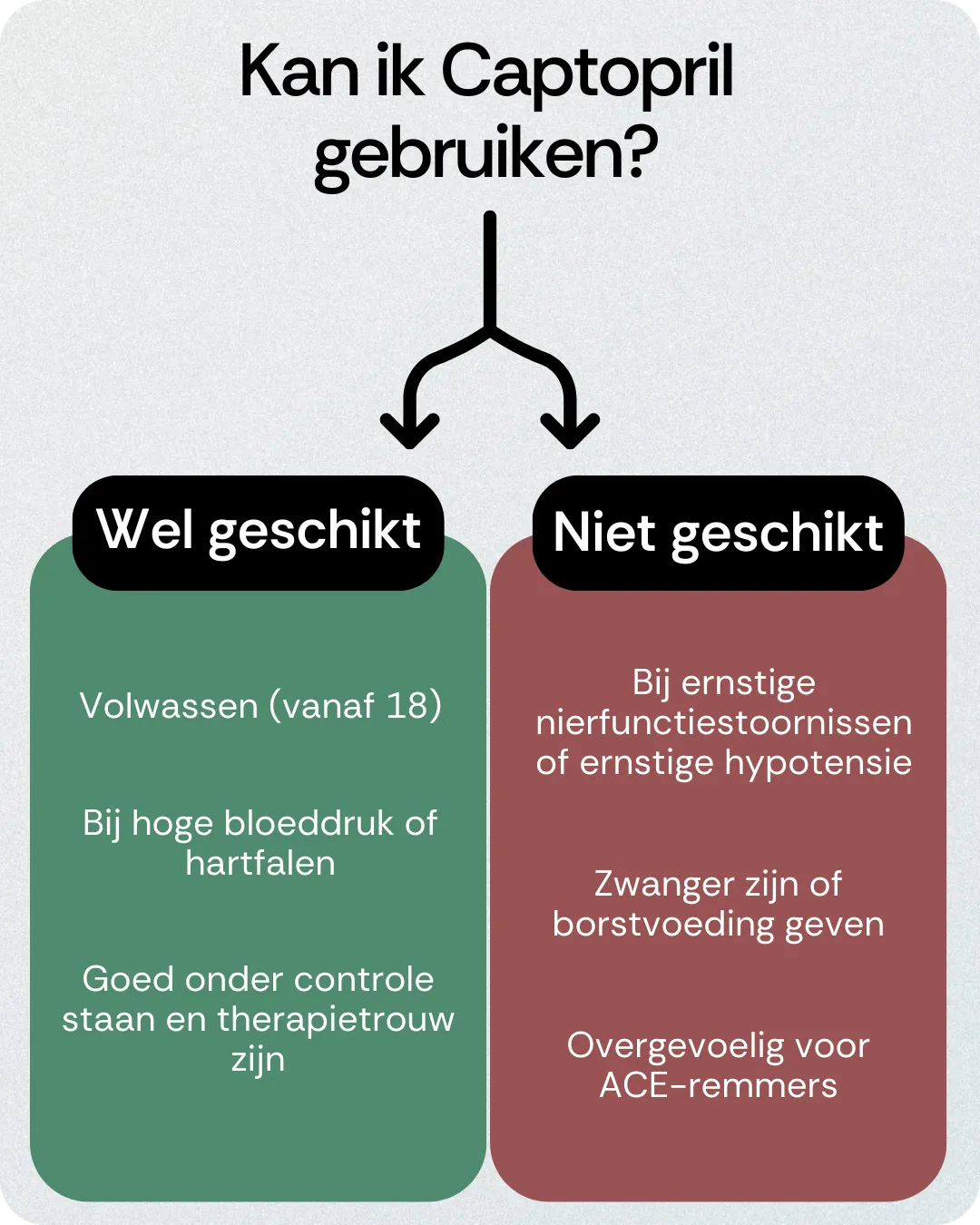 Kan ik Captopril gebruiken