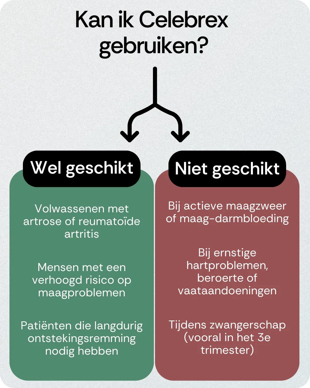 Kan ik Celebrex gebruiken