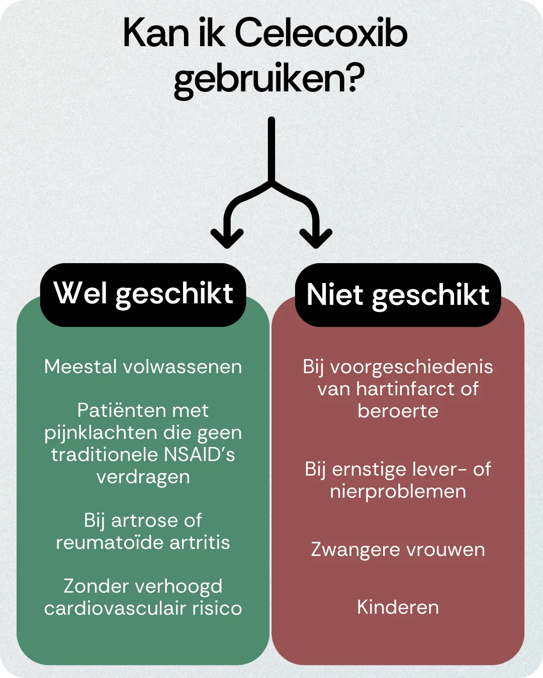 Kan ik Celecoxib gebruiken