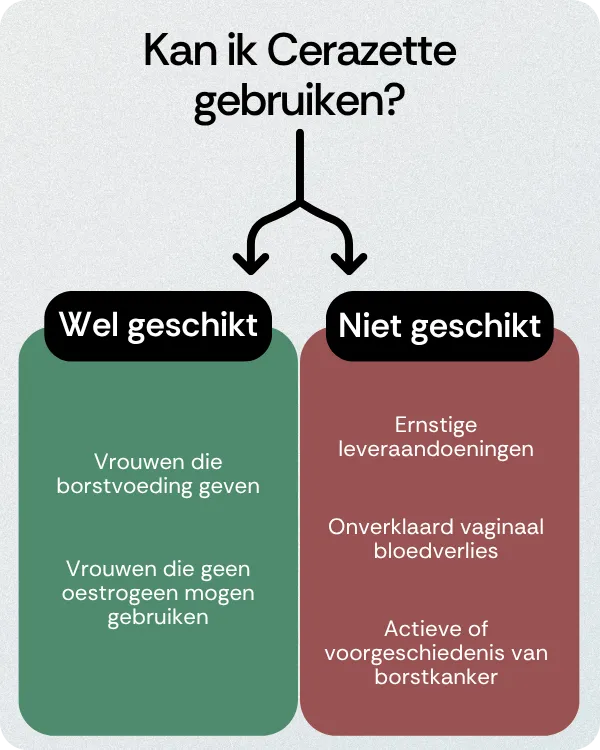 Kan ik Cerazette gebruiken