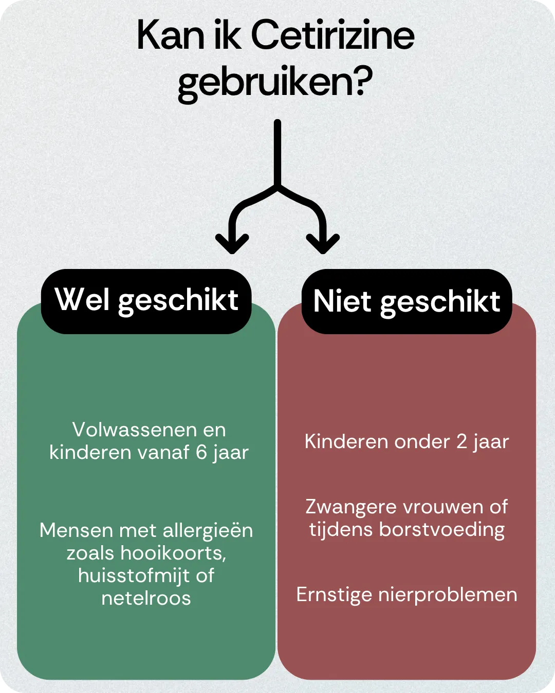 Kan ik Cetirizine gebruiken