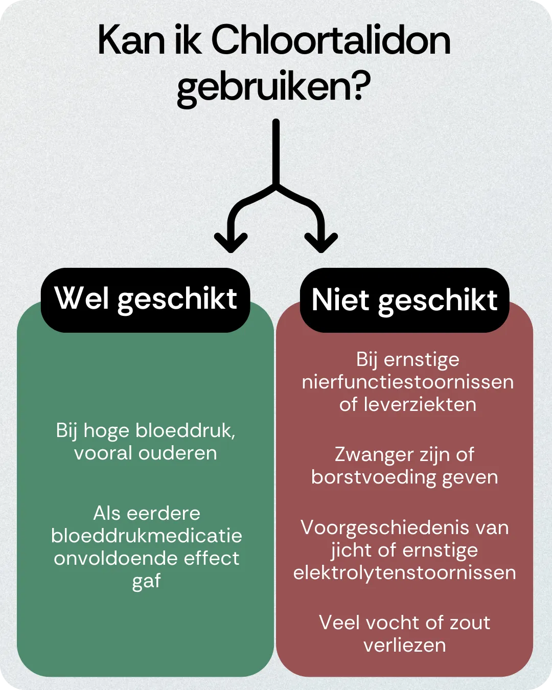 Kan ik Chloortalidon gebruiken