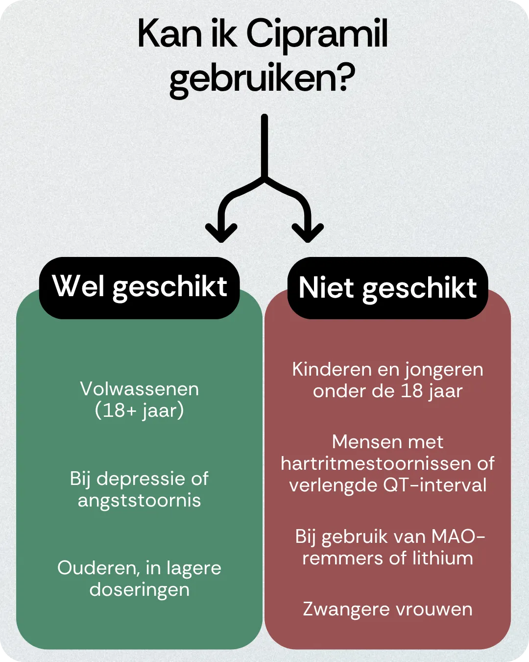 Kan ik Cipramil gebruiken