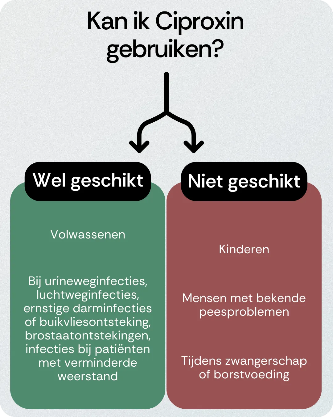 Kan ik Ciproxin gebruiken