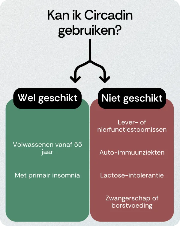 Kan ik Circadin gebruiken