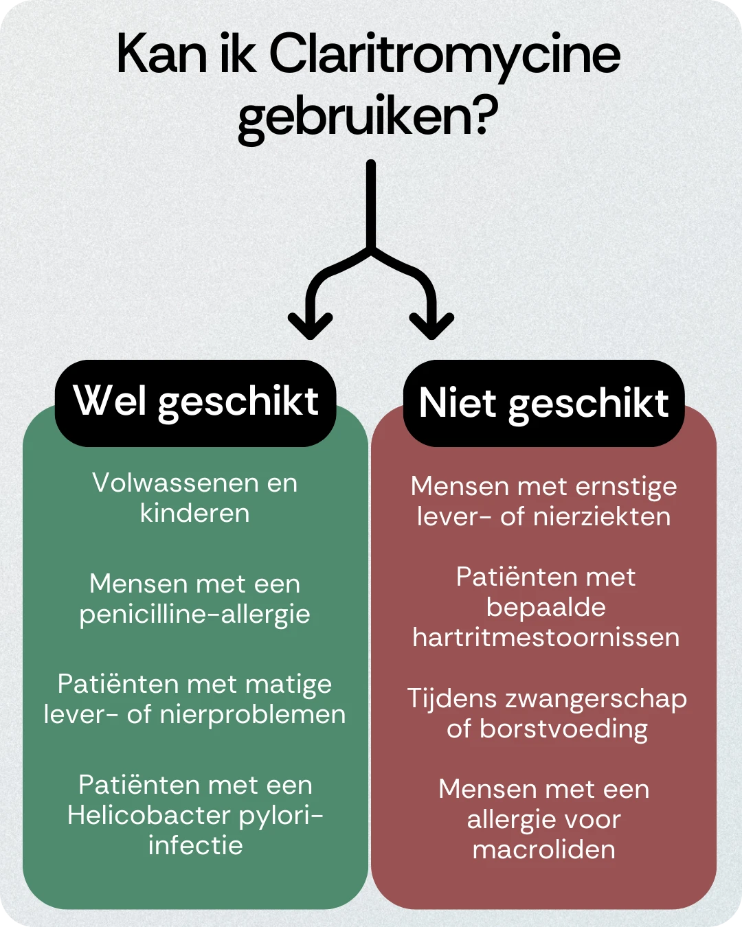 Kan ik Claritromycine gebruiken
