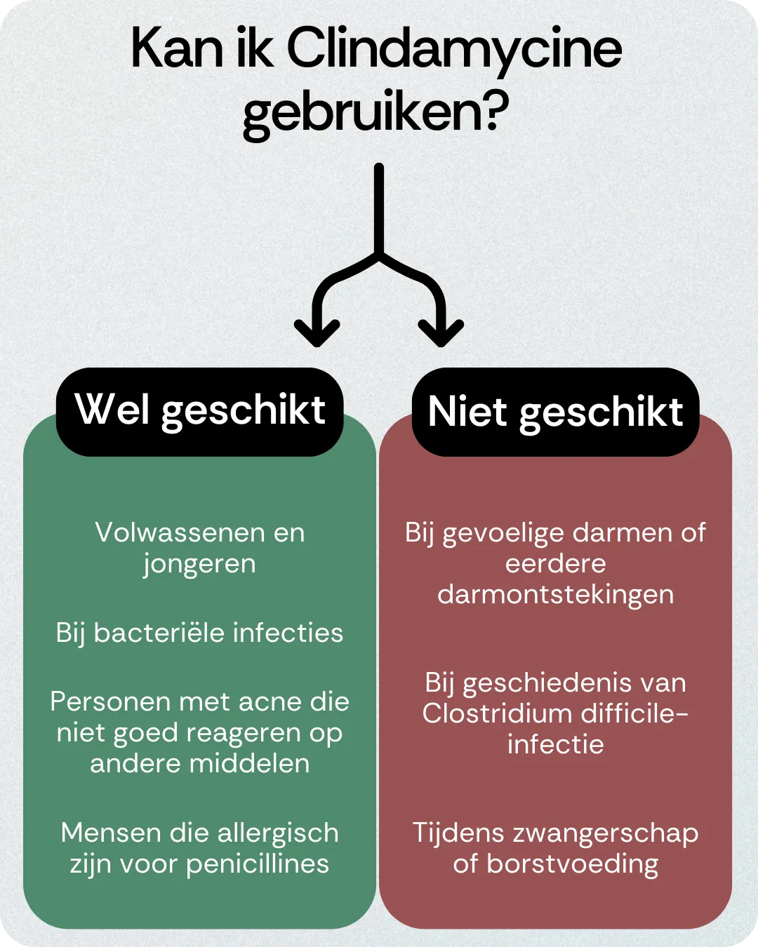 Kan ik Clindamycine gebruiken