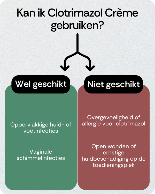Kan ik Clotrimazol Crème gebruiken