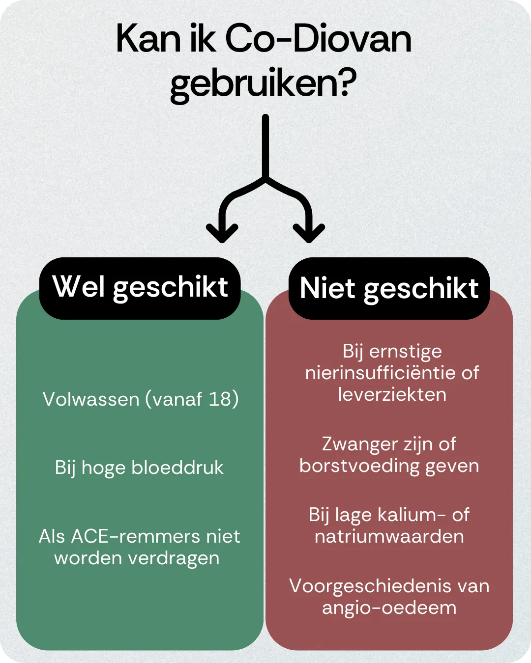 Kan ik Co-Diovan gebruiken