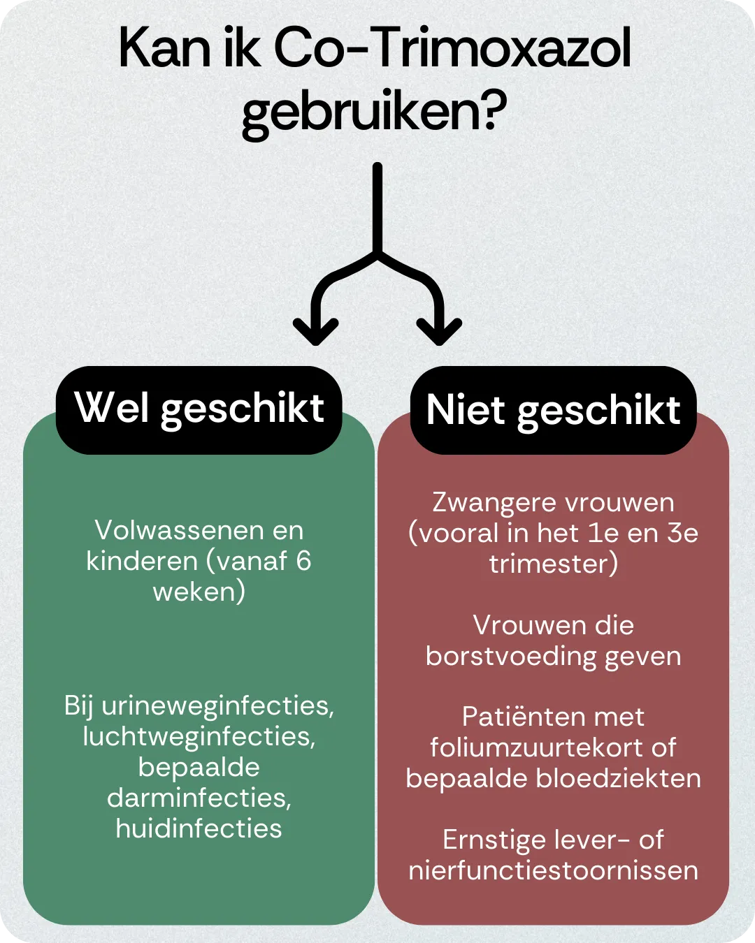 Kan ik Co-Trimoxazol gebruiken
