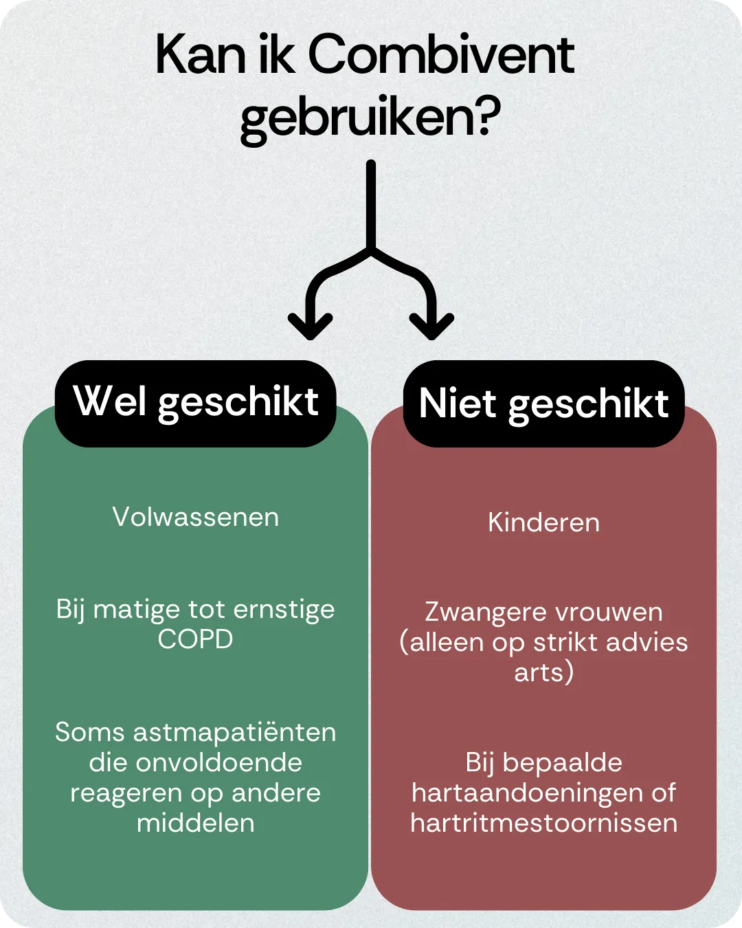 Kan ik Combivent gebruiken