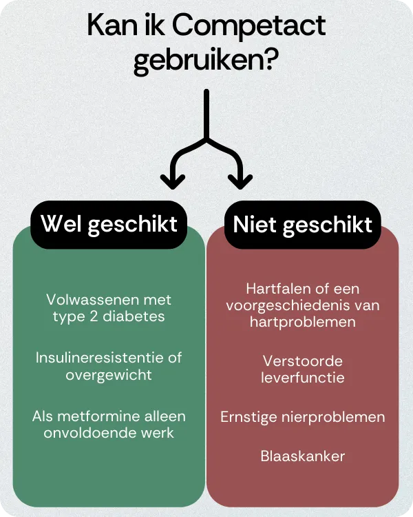 Kan ik Competact gebruiken