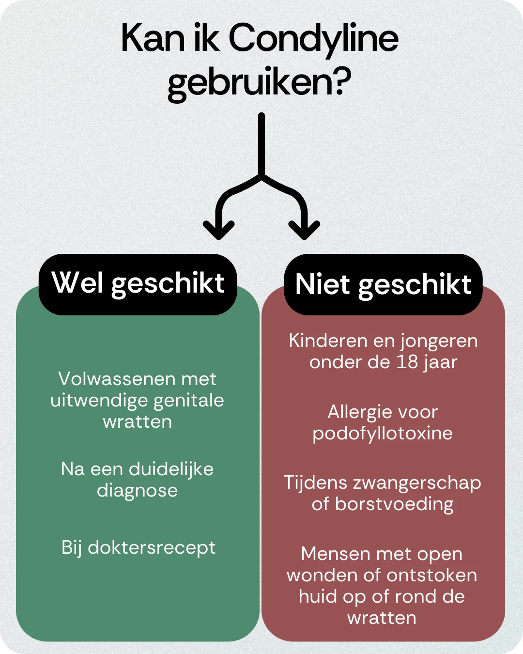 Kan ik Condyline gebruiken
