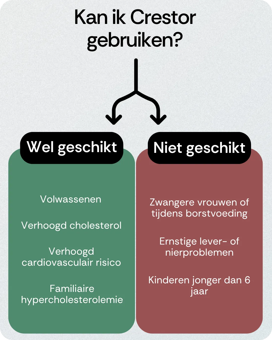 Kan ik Crestor gebruiken