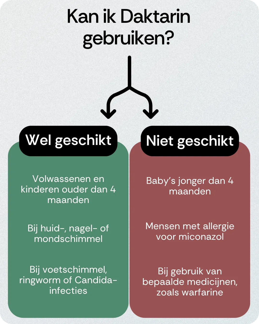 Kan ik Daktarin gebruiken
