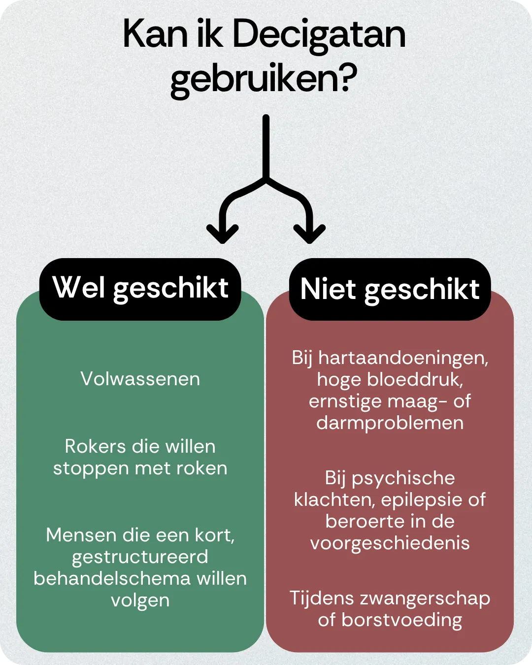 Kan ik Decigatan gebruiken