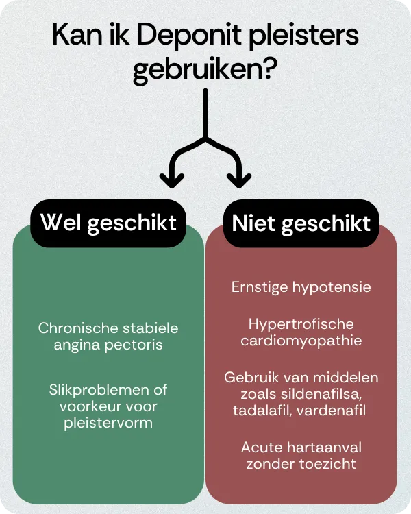 Kan ik Deponit pleisters gebruiken