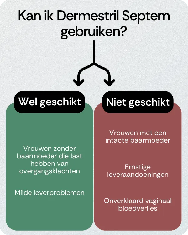Kan ik Dermestril Septem gebruiken
