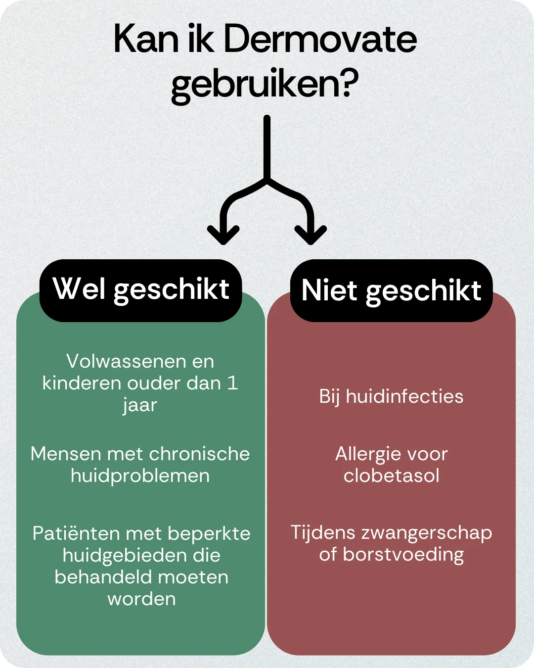 Kan ik Dermovate gebruiken
