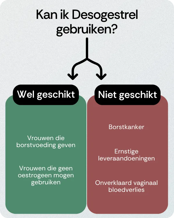 Kan ik Desogestrel gebruiken