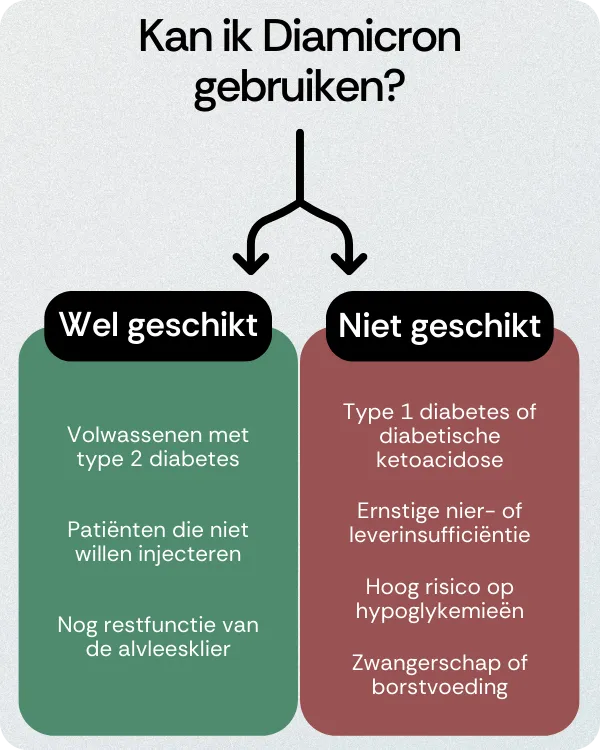 Kan ik Diamicron gebruiken