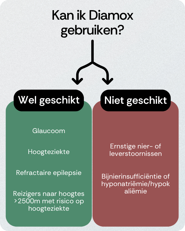 Kan ik Diamox gebruiken