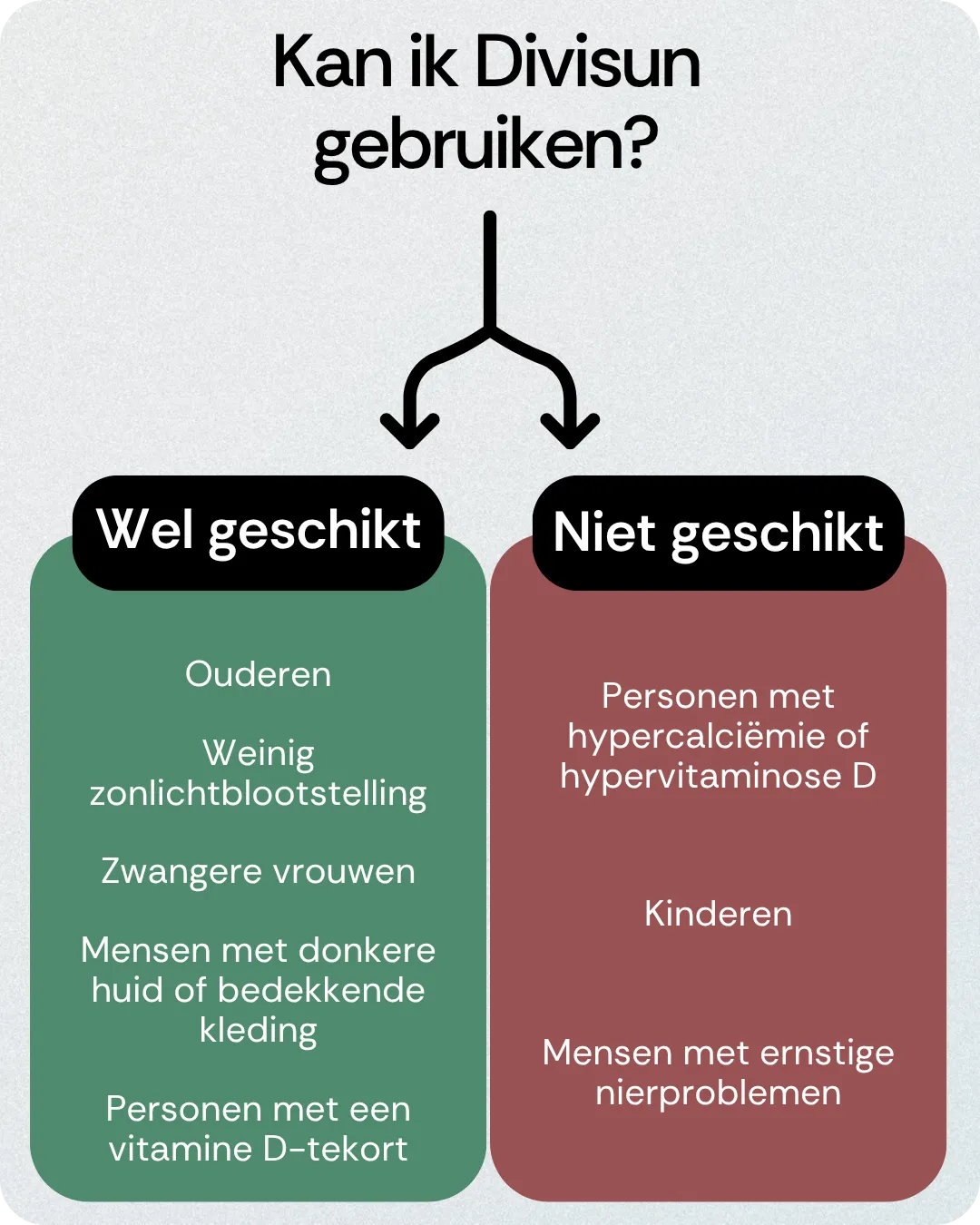 Kan ik Divisun gebruiken