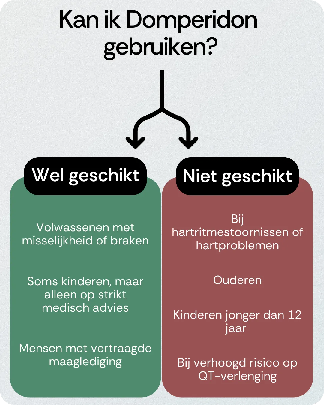 Kan ik Domperidon gebruiken