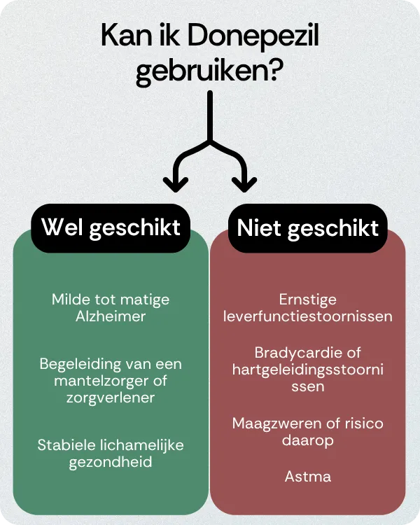 Kan ik Donepezil gebruiken