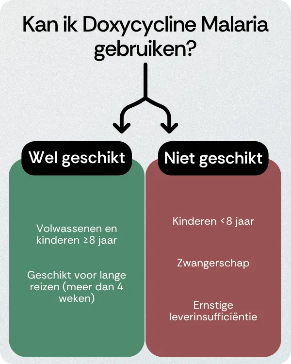 Kan ik Doxycycline Malaria gebruiken