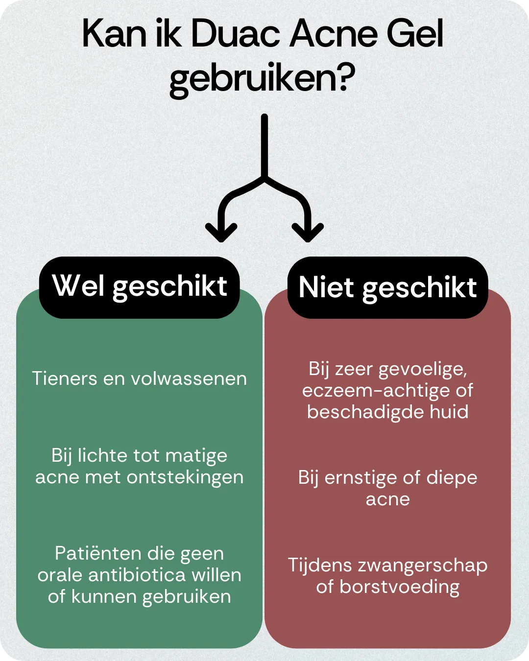 Kan ik Duac Acne Gel gebruiken