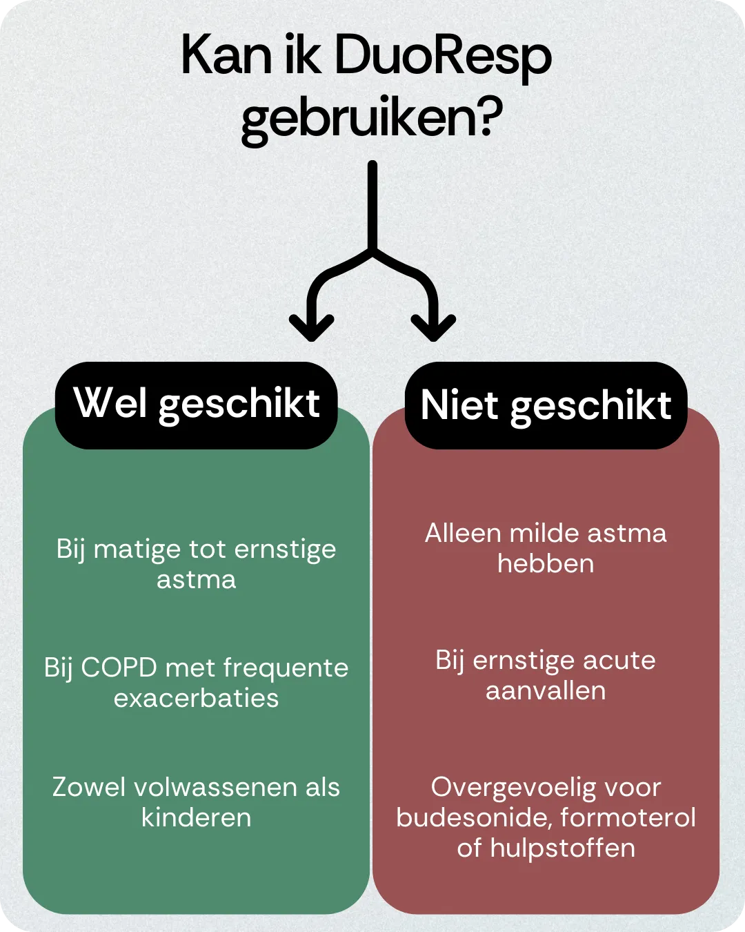 Kan ik DuoResp gebruiken