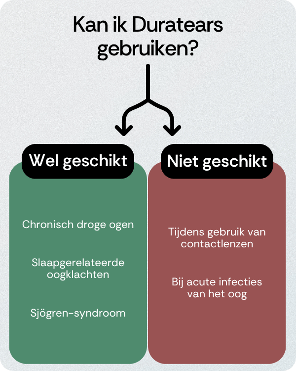 Kan ik Duratears gebruiken