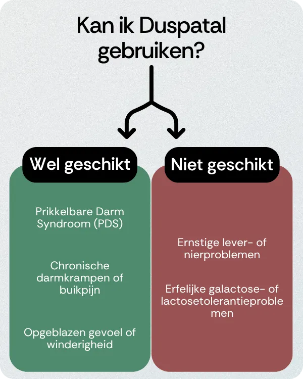 Kan ik Duspatal gebruiken