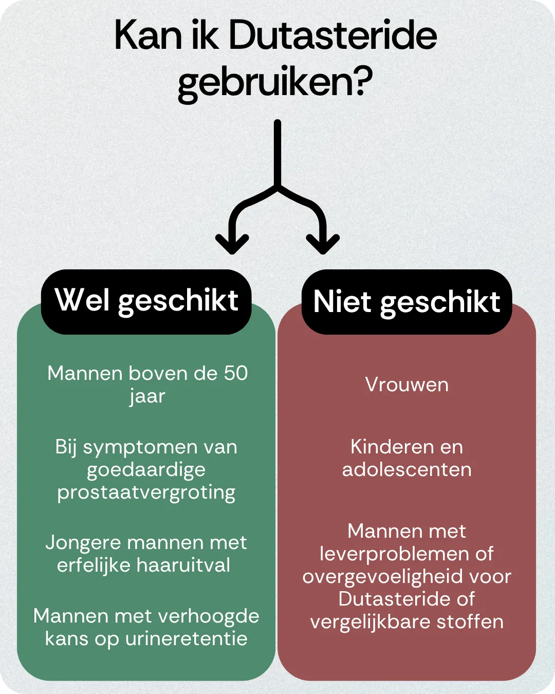 Kan ik Dutasteride gebruiken