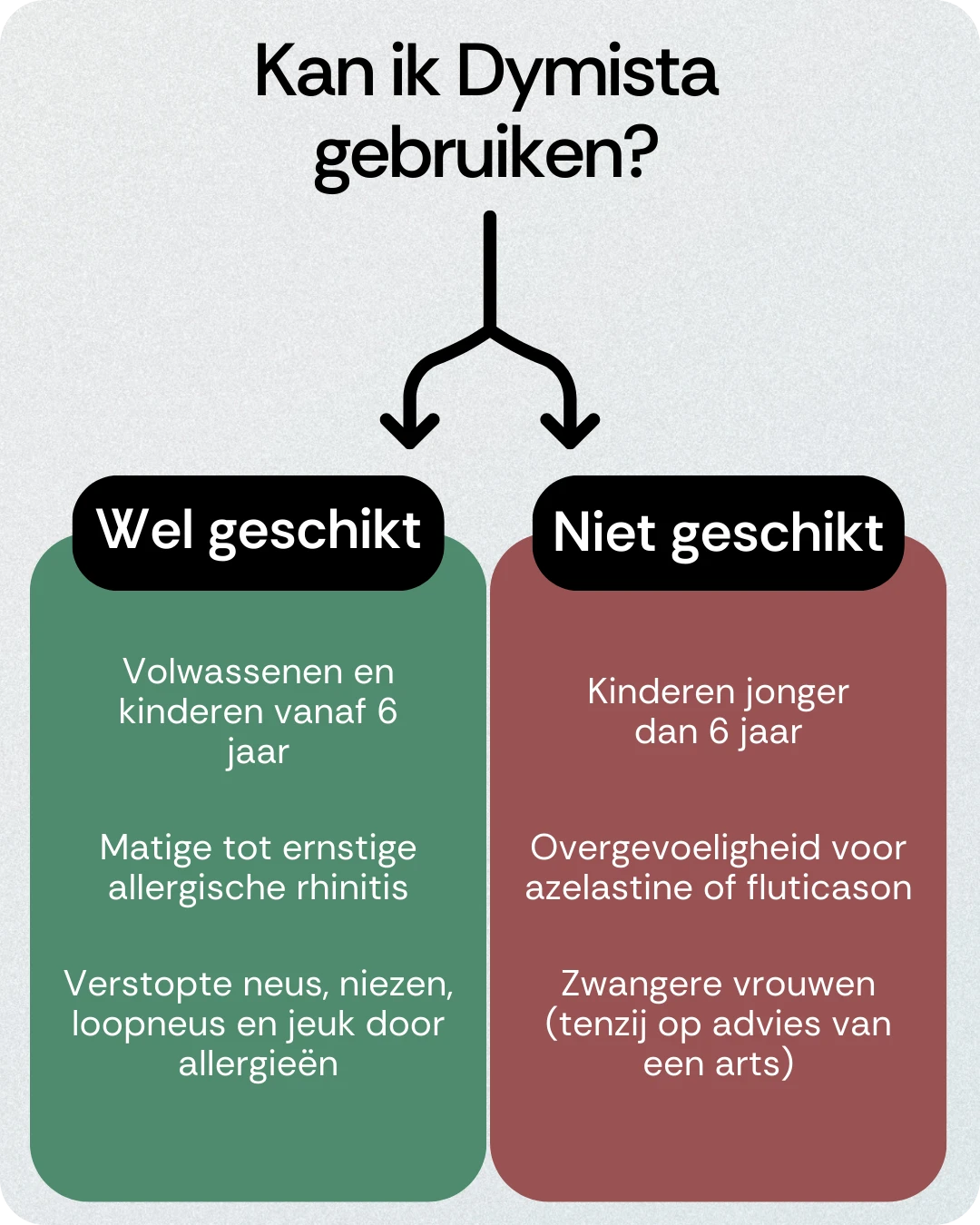 Kan ik Dymista gebruiken