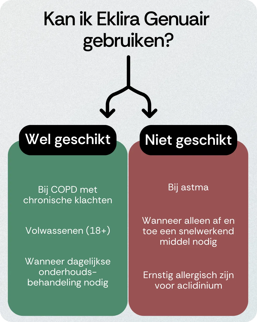 Kan ik Eklira Genuair gebruiken