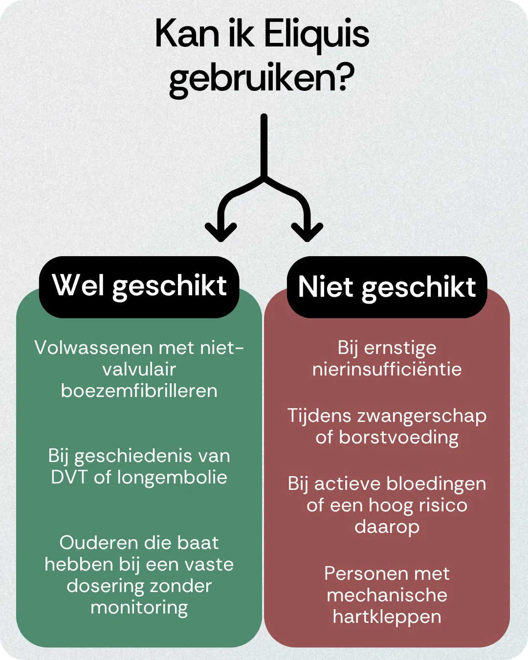 Kan ik Eliquis gebruiken