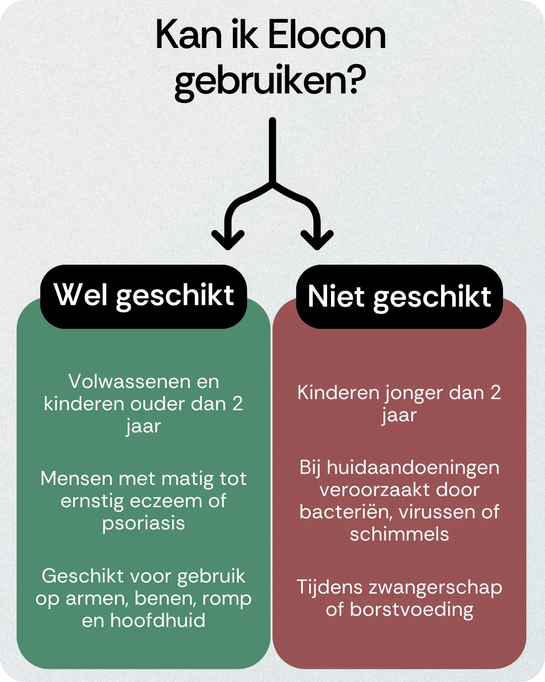 Kan ik Elocon gebruiken