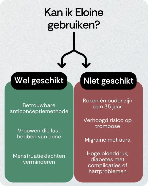 Kan ik Eloine gebruiken