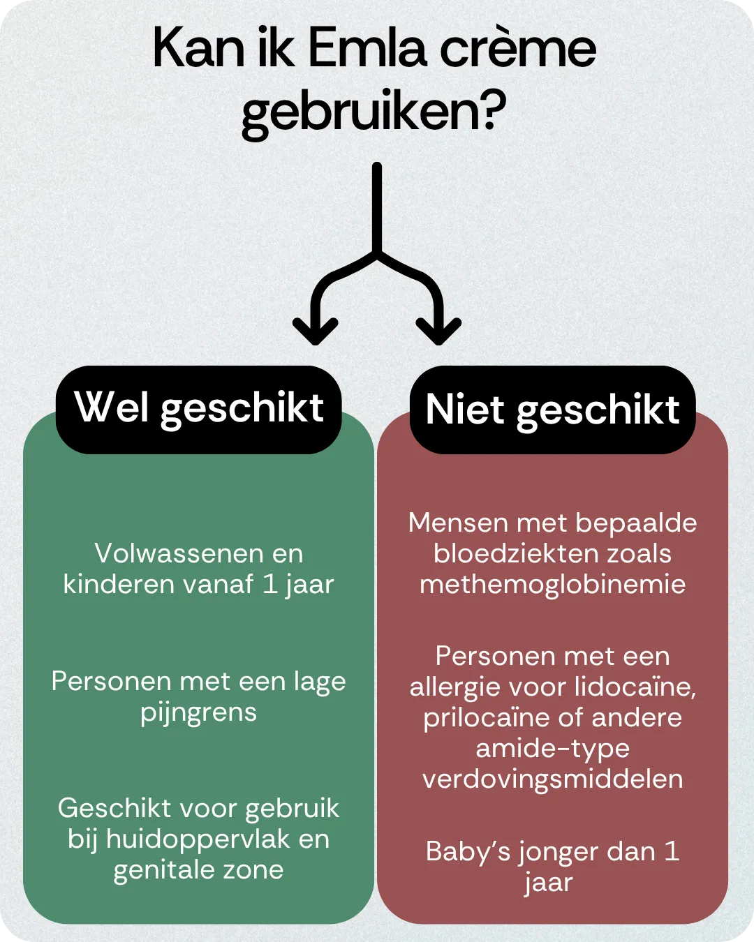 Kan ik Emla crème gebruiken